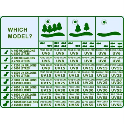 UV zářič TMC Pro Pond Advantage 110 Watt