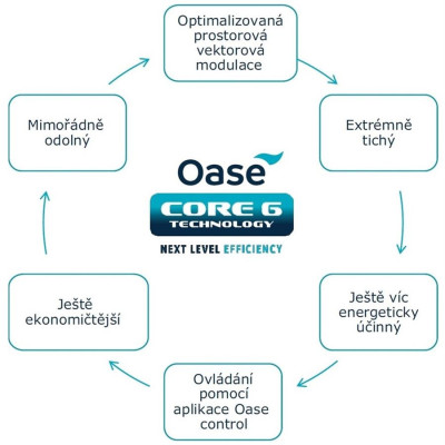 Filtrační set Oase FiltoClear Set 19000 OC