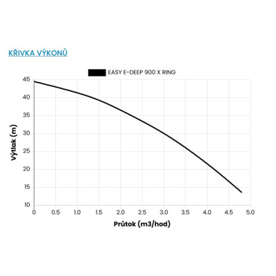 E-DEEP 900 X-RING 230V