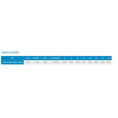 E-DEEP 900 X-RING 230V