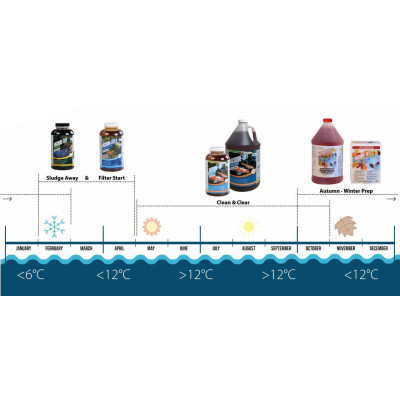 MICROBE LIFT CLEAN & CLEAR 1l