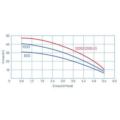 automatická vodárna Ecorra 1000