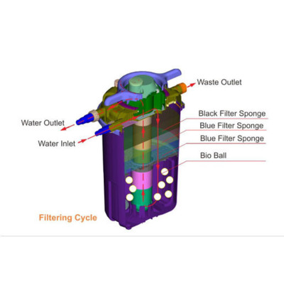 jezírkový filtr EPF-8000U
