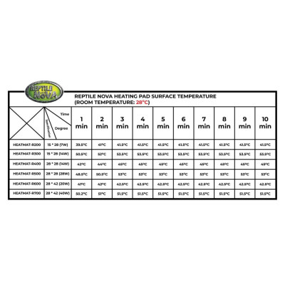 Topná podložka s regulací HeatMat-R700