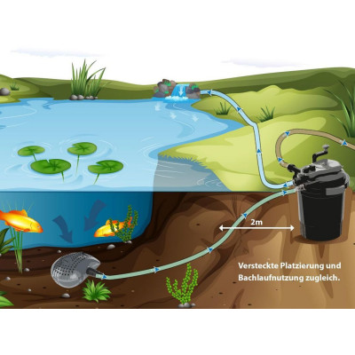 Set tlakové filtrace pro jezírko do 8 m3