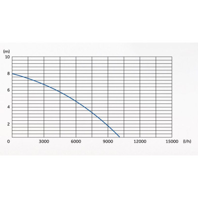 AquaCup Subterra 553