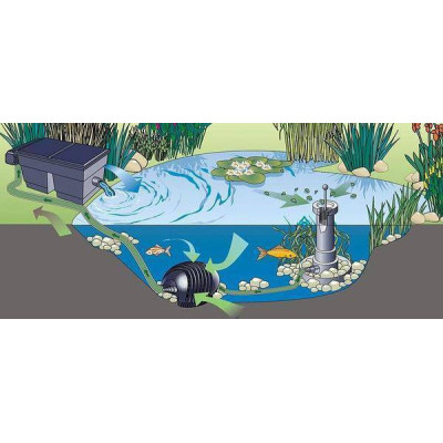 Čerpadlo Careta 20000