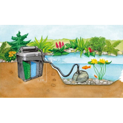 Pontec Multiclear set 15000