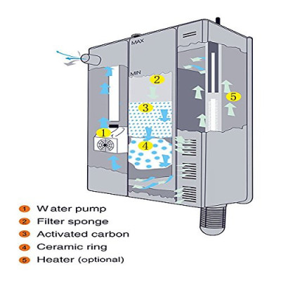 vnitřní filtr BF-200