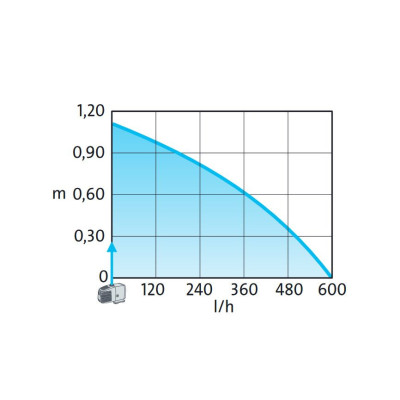 Čerpadlo Heissner HSP 600