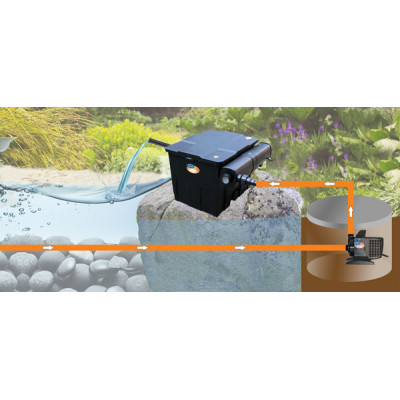 Čerpadlo BOSS 25000