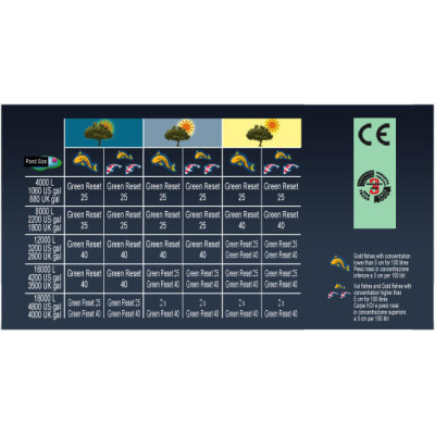 Filtrace Green Reset 40