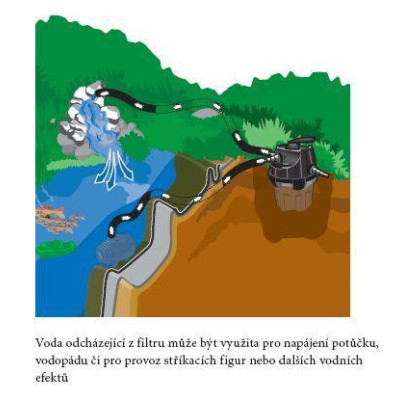 Filtrace Green Reset 40