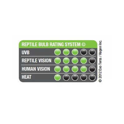 Žárovka EXO TERRA UVB100 13 W