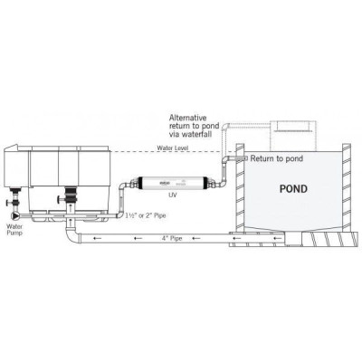 UV zářič Evo 110W