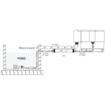 UV zářič Evo 110W