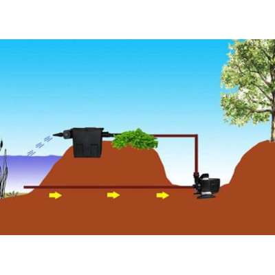 Čerpadlo Eco F-8000