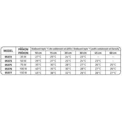 Žárovka Moonlight 75W