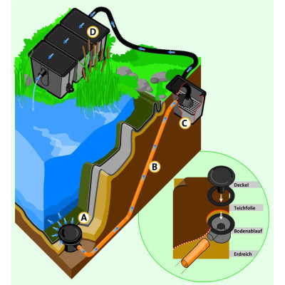 Gula dnová vpusť 110mm