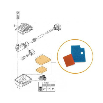 filtrační molitany Filtral UVC 3000