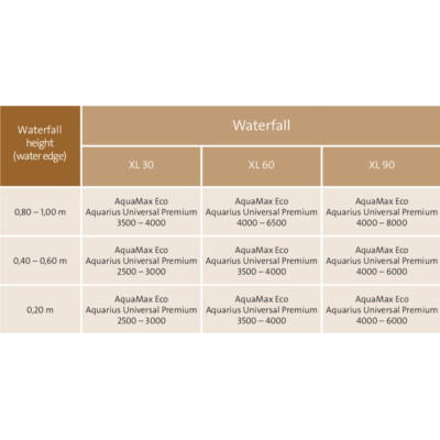 Waterfall XL 90
