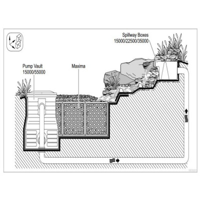 OASE Watercourse spring 15000