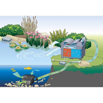 zapojení čerpadla AquaMax Eco Classic 8500