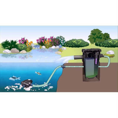 FiltoMatic set 14000 OC