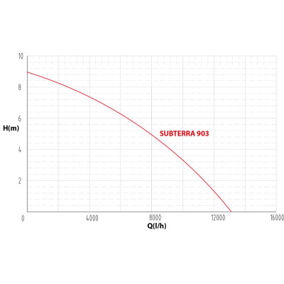 AquaCup Subterra 553