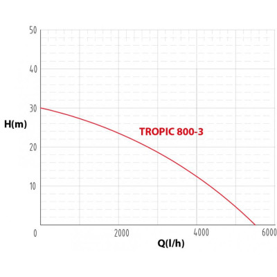 Čerpadlo TROPIC 800-3