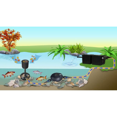 Invital čerpadlo Eco F-8000