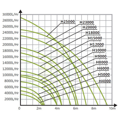 Čerpadlo Hailea H-25000