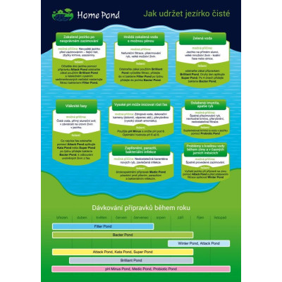 Brilliant Pond 3l na zakalenou vodu