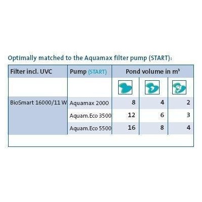 Filtrační set Biosmart 16000
