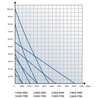 Kompresor Hailea ACO-5501