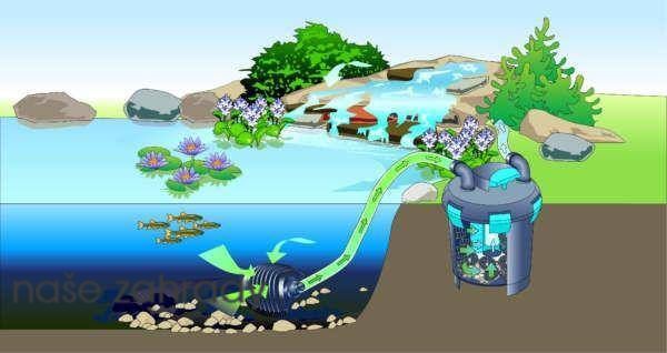 filtr  NPF - zapojení