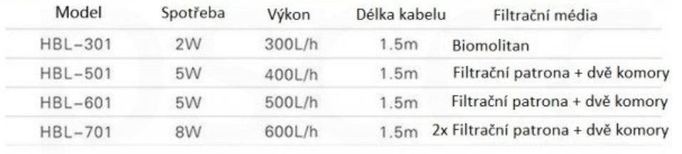 Rozměry SUNSUN HBL-601