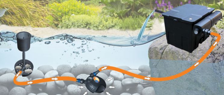 Filtr s čerpadlem a UV lampou Omega 2