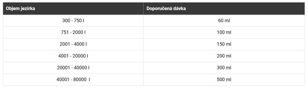 Microbe Lift Super Start - dávkování
